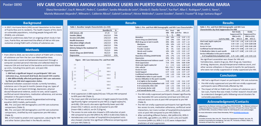HIV CARE OUTCOMES AMONG SUSBSTANCE USERS IN P.R FOLLOWING HURRICANE MARIA