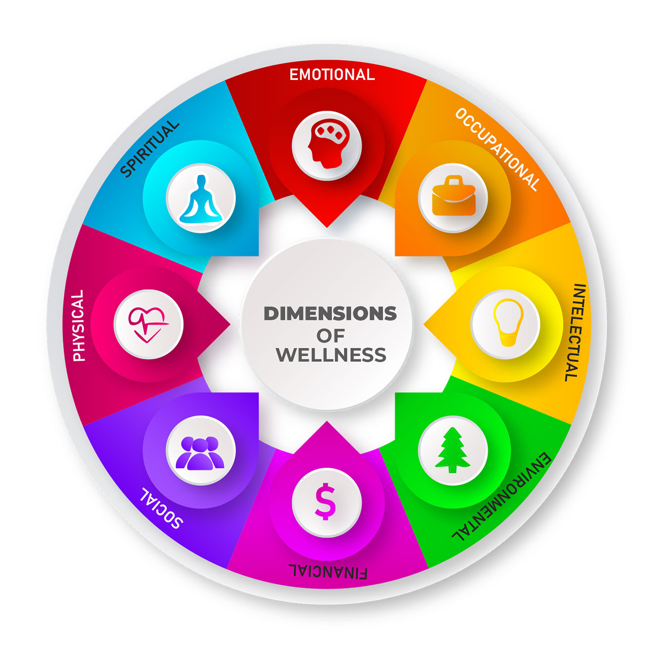 Dimensions-of-Wellness