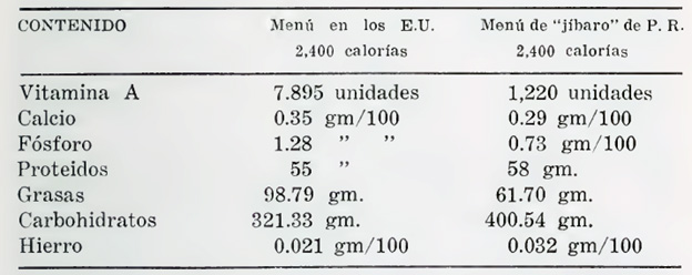 tabla-lectura-1959 Tabla