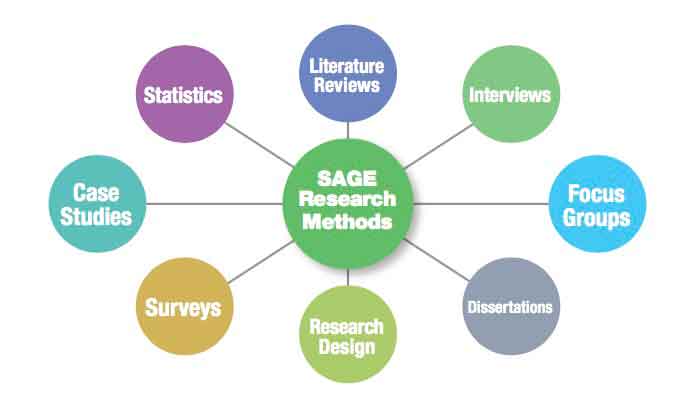 SAGE Research Methods – Endowed Health Services Research Center