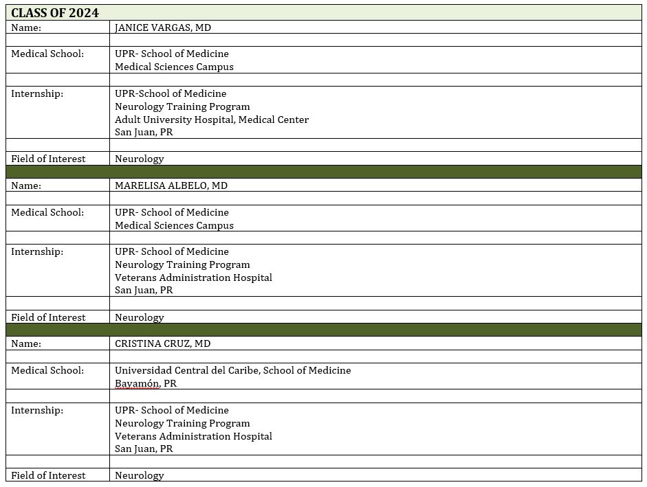 Neurology Residents Neurology Section