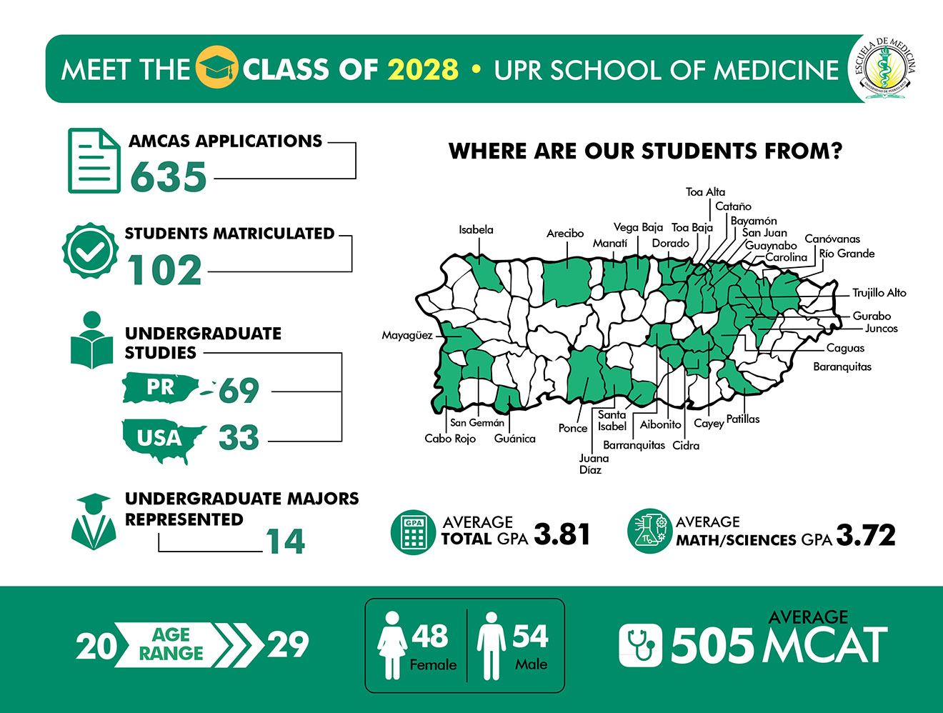 Meet the class 2028